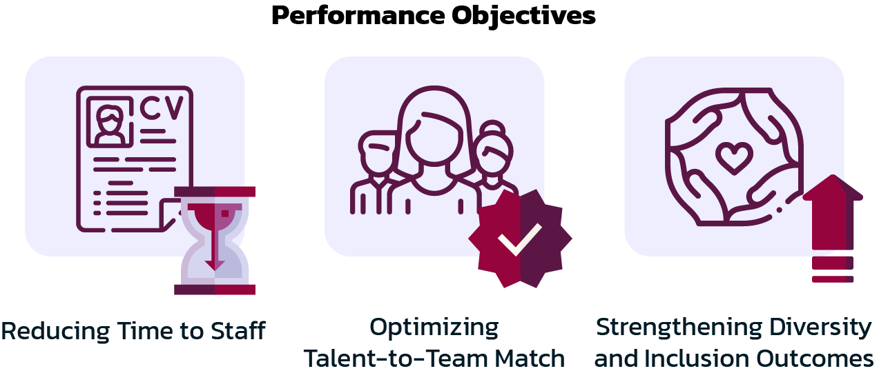 A graphic representing the three Talent Cloud performance objectives. They are: reducing time to staff, optimizing talent-to-team match, and strengthening diversity and inclusion.