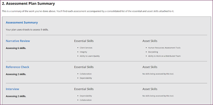 A screenshot of the assessment plan summary interface, where managers and HR advisors can review how each assessment they've selected will cover the skills in the job post.