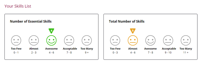 A screenshot of an experimental nudge on the job post builder tool that uses smiley icons to indicate whether the number of criteria selected by the manager meets an optiminal value. The interface offers feedback for both the number of essential skills, as well as the total number of skills on the poster (including assets). The nudge is broken into 5 tiers, starting with 